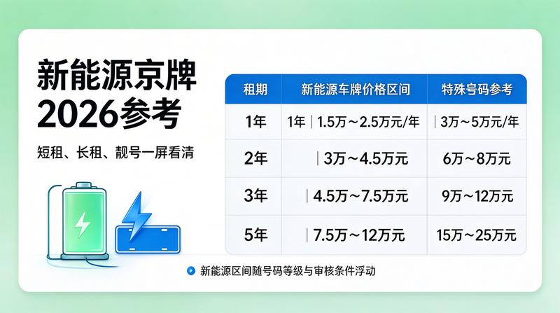 新能源车牌指标出租